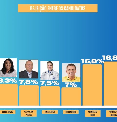 VÍDEO: Pastor ministra sobre planos feitos em finais de ano para os  próximos 12 meses: Começos e Recomeços - Diário do Sertão